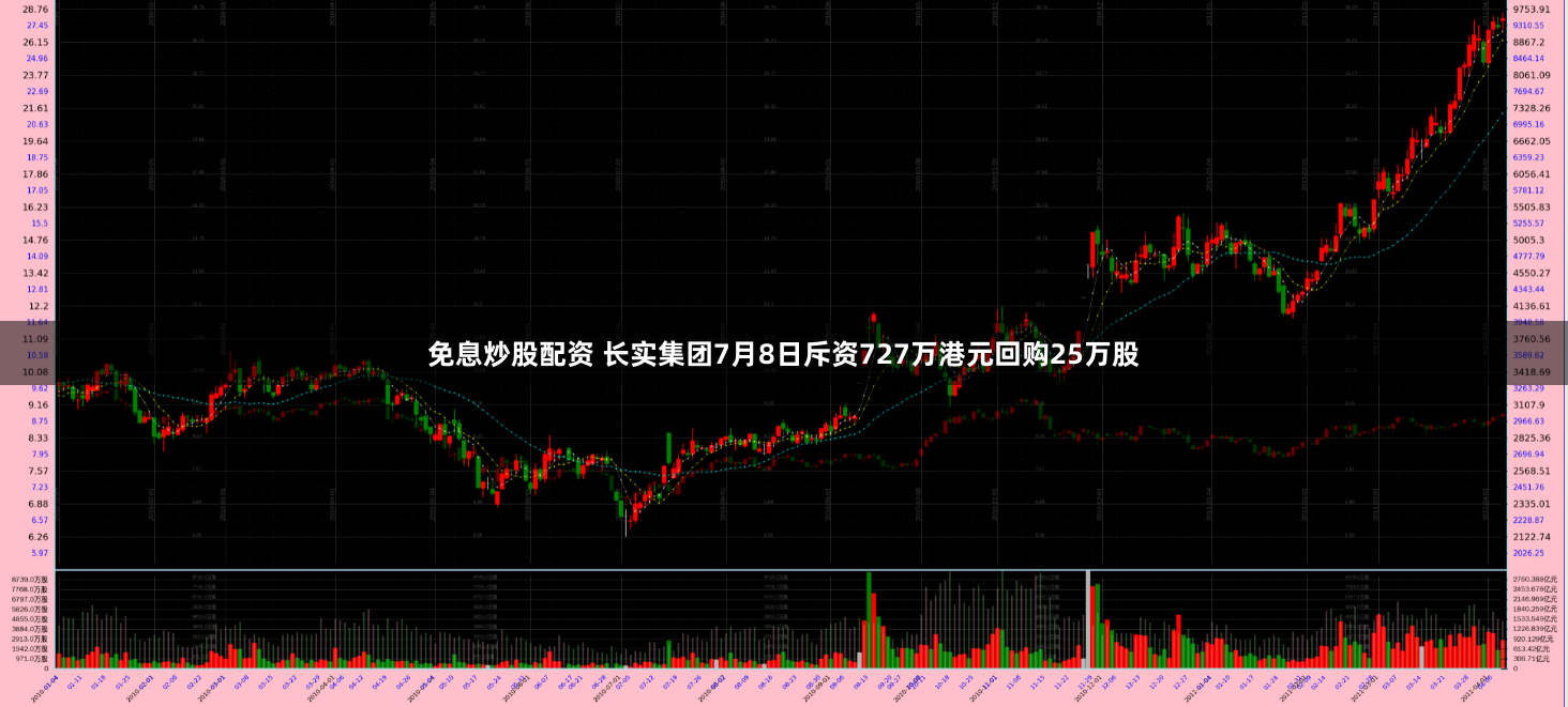 速牛配资